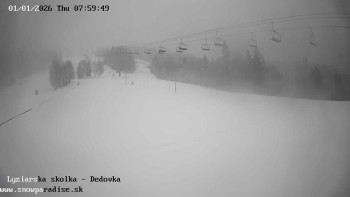 Snowparadise Veľká Rača