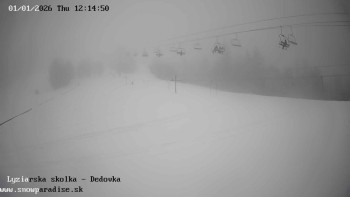 Snowparadise Veľká Rača