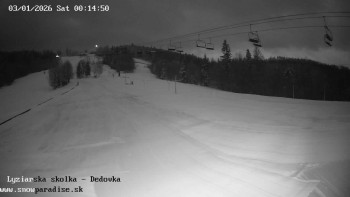 Snowparadise Veľká Rača