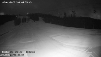 Snowparadise Veľká Rača