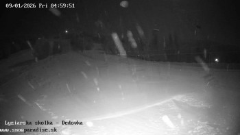 Snowparadise Veľká Rača