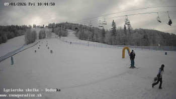 Snowparadise Veľká Rača