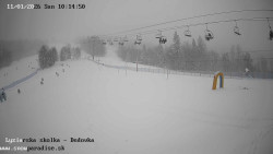 Dětská lyžařská školka