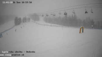 Snowparadise Veľká Rača