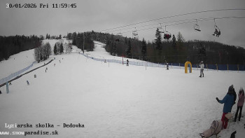 Snowparadise Veľká Rača