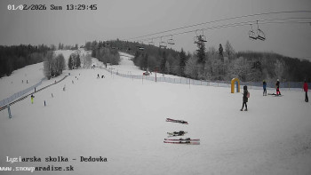 Snowparadise Veľká Rača