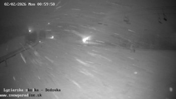 Snowparadise Veľká Rača