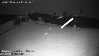 Snowparadise Veľká Rača