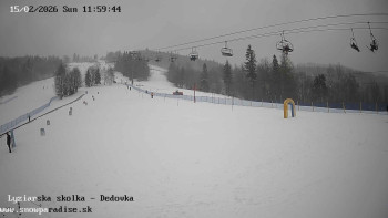 Snowparadise Veľká Rača