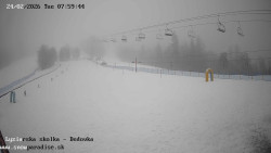 Dětská lyžařská školka