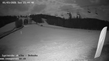 Snowparadise Veľká Rača