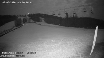 Snowparadise Veľká Rača