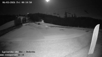 Snowparadise Veľká Rača