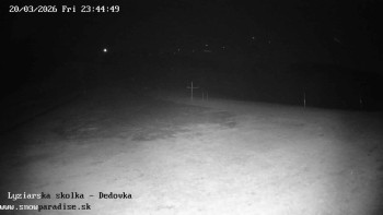 Snowparadise Veľká Rača