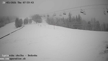 Snowparadise Veľká Rača