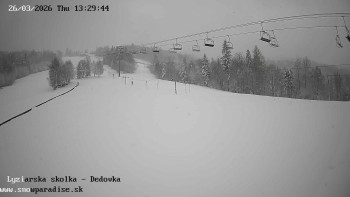 Snowparadise Veľká Rača