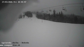 Snowparadise Veľká Rača