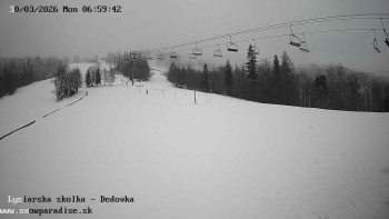 Snowparadise Veľká Rača