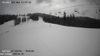 Snowparadise Veľká Rača