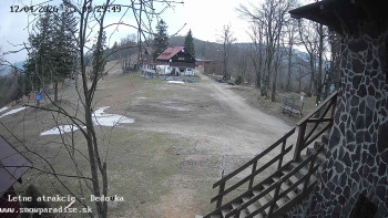 Snowparadise Veľká Rača