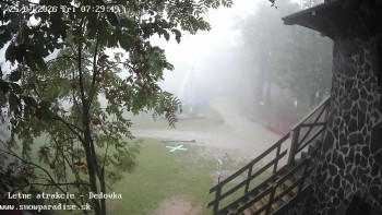 Snowparadise Veľká Rača