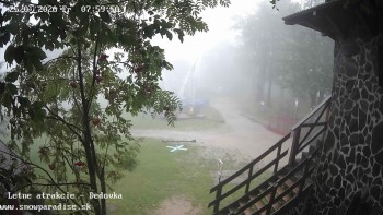 Snowparadise Veľká Rača