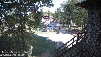 Snowparadise Veľká Rača