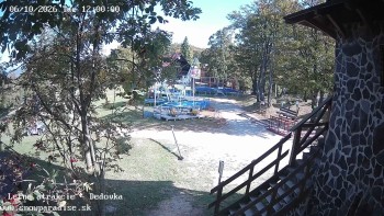 Snowparadise Veľká Rača