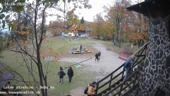 Snowparadise Veľká Rača