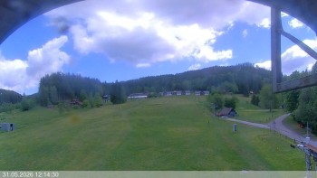 Ski areál Razula