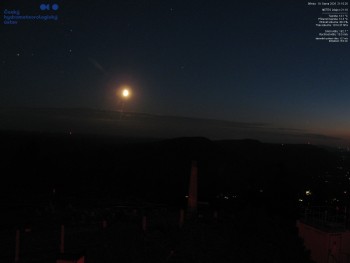 Lysá hora