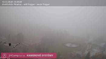 Město Jindřichův Hradec