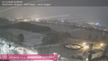 Město Jindřichův Hradec