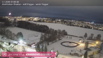 Město Jindřichův Hradec