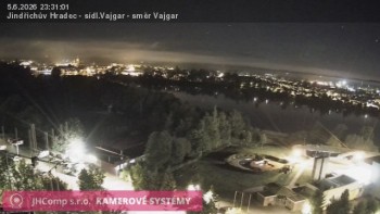 Město Jindřichův Hradec