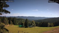 Beskids