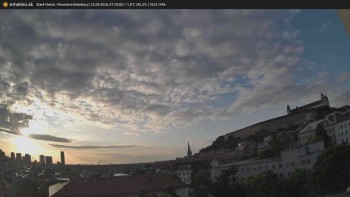 Město Bratislava
