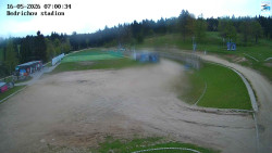 Jizerská 50 Start